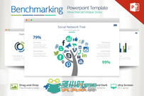 市场标准展示PPT模板Benchmarking Powerpoint