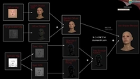 超写实maya格式三维扫描人物头像 带SSS贴图