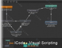 ICode直观的可视化编辑器AI脚本Unity素材资源