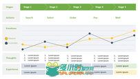 客户经验展示图表PPT模板Customer Experience Map PowerPoint