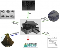 MAYA视频教程中文教程 中国古建筑建模教程 模型+参考图
