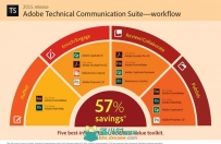 Adobe Technical Communication Suite V2015版 Adobe Technical Communication Sui...